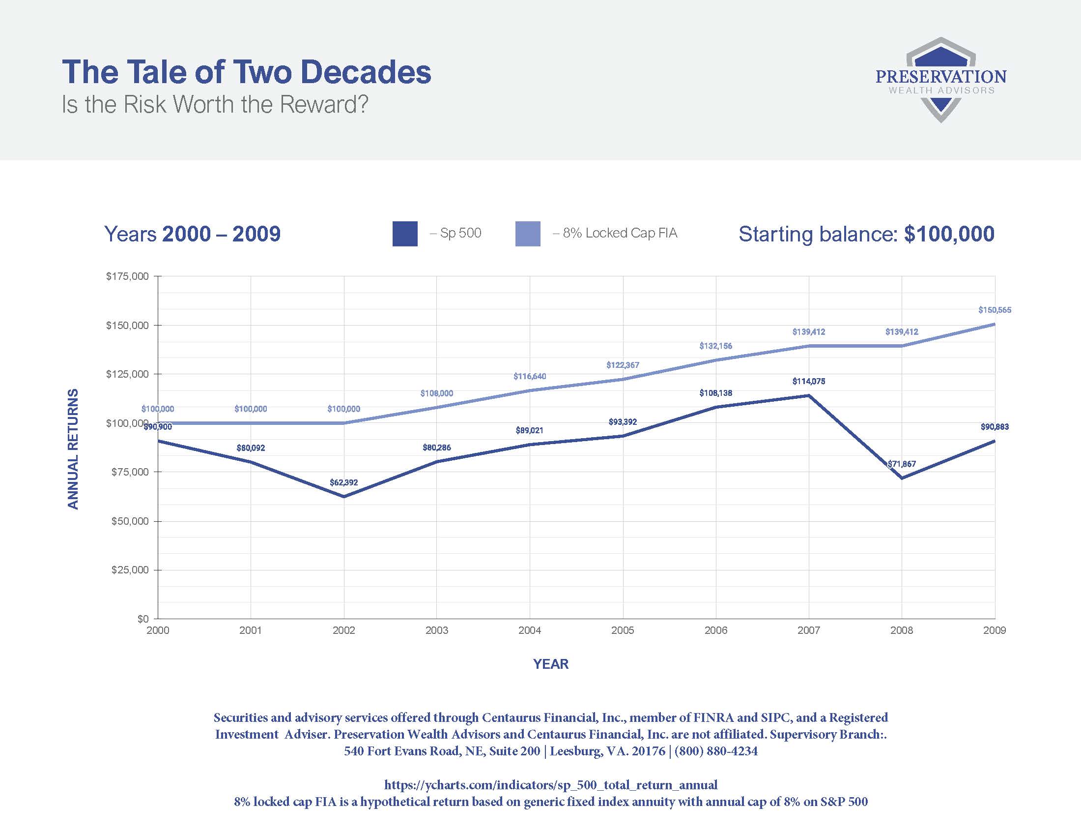 Decade Comparison Chart (1)_Page_1